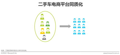 2018中國(guó)二手車電子商務(wù)行業(yè)研究報(bào)告 模式演進(jìn)、服務(wù)賦能與未來(lái)趨勢(shì)